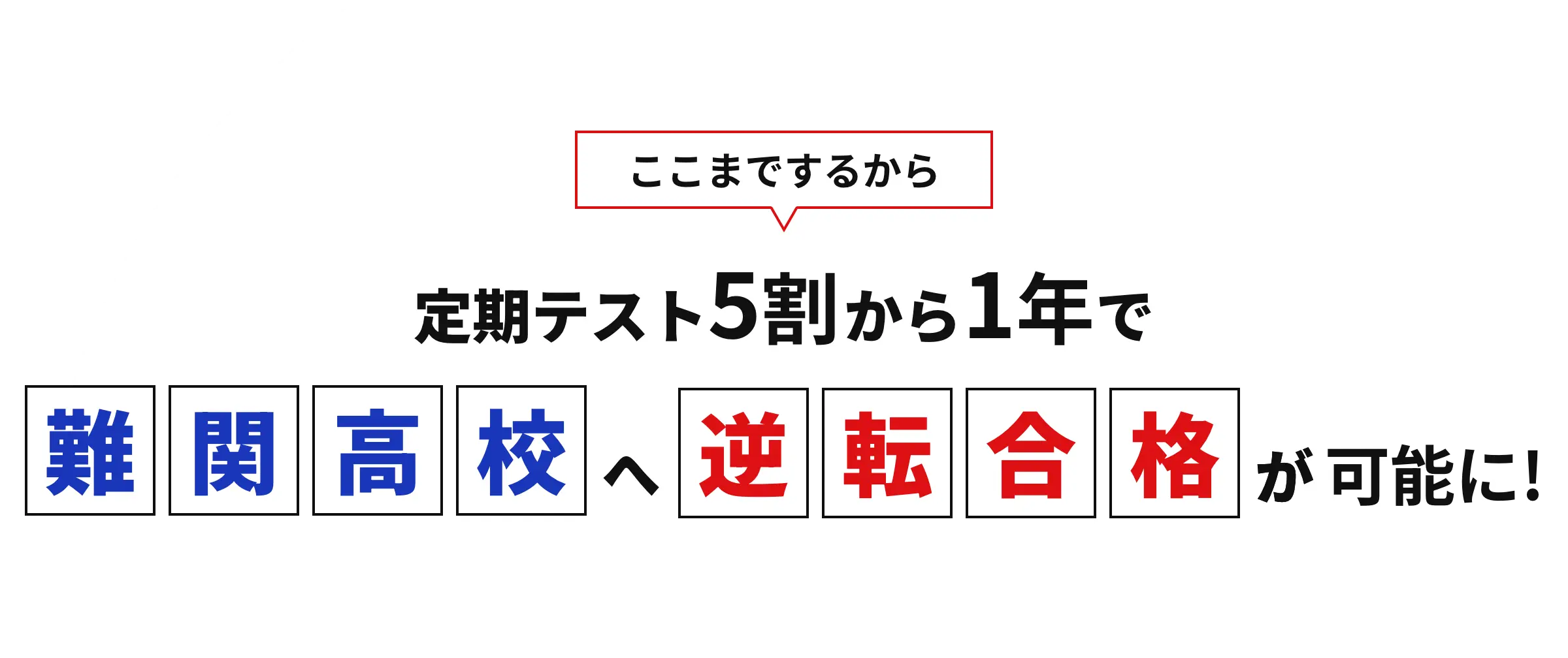 ここまでするから 定期テスト5割から1年で難関高校へ逆転合格が可能に!
