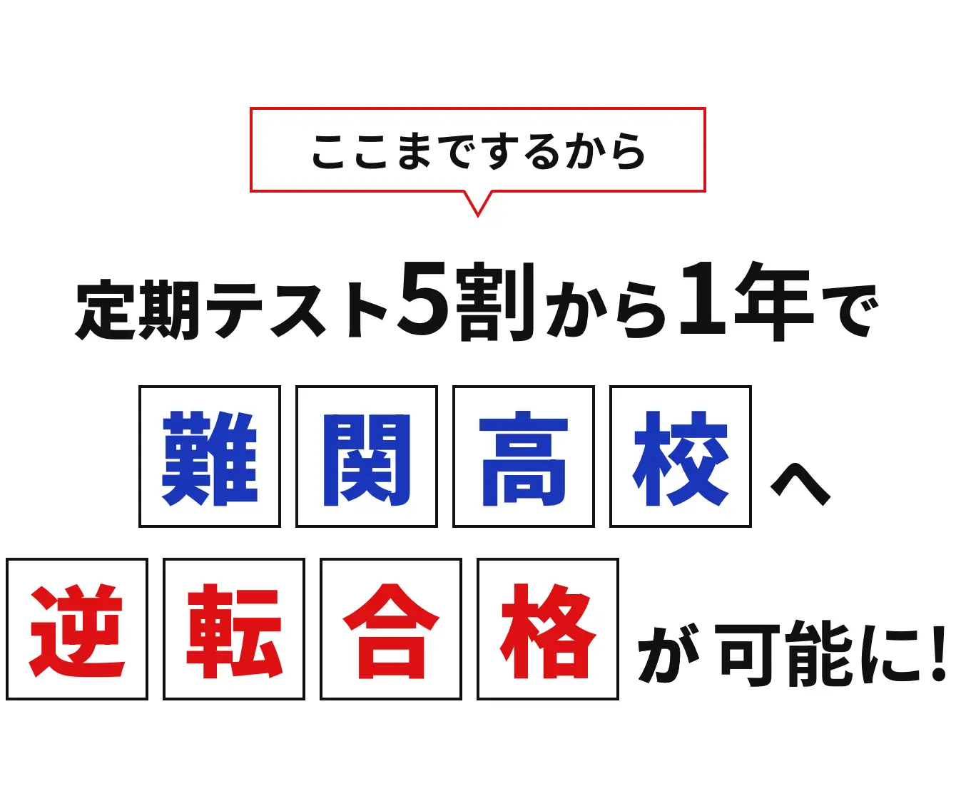 ここまでするから 定期テスト5割から1年で難関高校へ逆転合格が可能に!