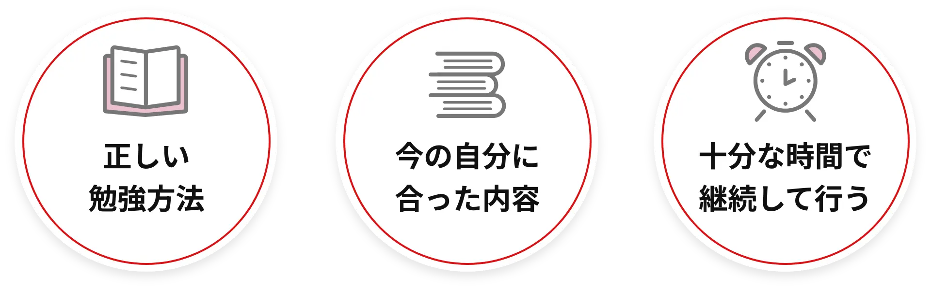 正しい勉強法 今の自分に合った内容 十分な時間で継続して行う